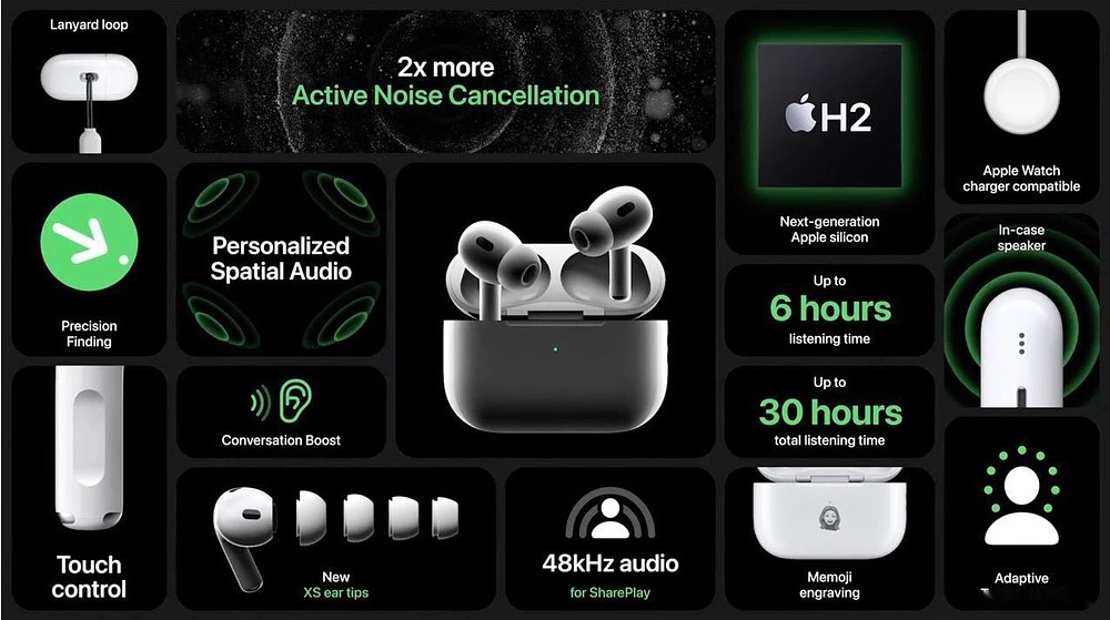 AirPods Pro 2助听器功能体验评测：为老年人打造的生活改善利器– TGFC